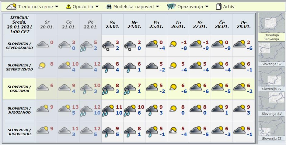 Modelska napoved za deset dni | Avtor: Arso 