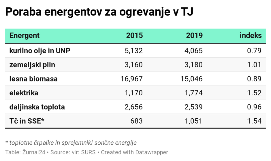 raba energije | Avtor: 