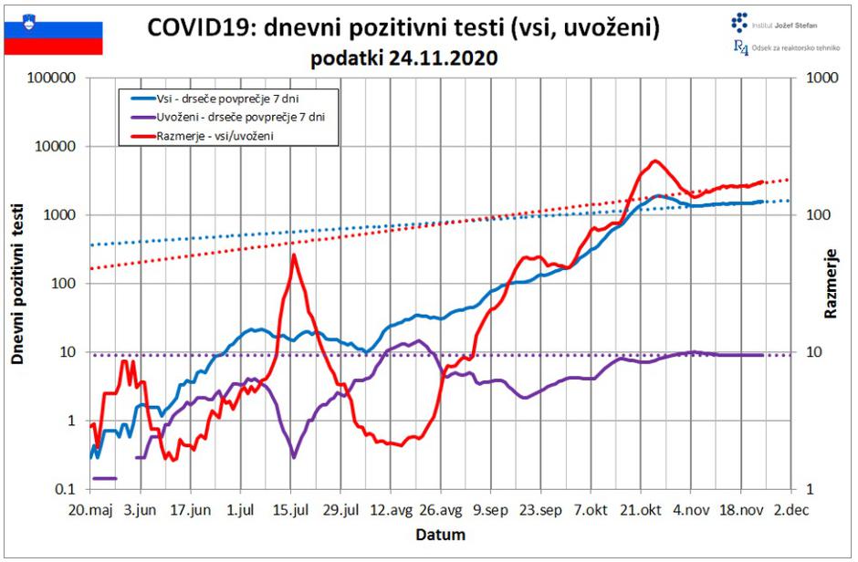 Projekcije IJS | Avtor: IJS
