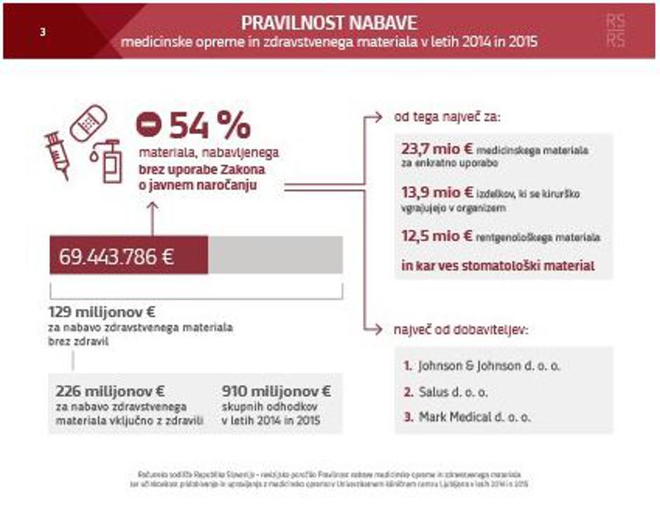  | Avtor: Računsko sodišče