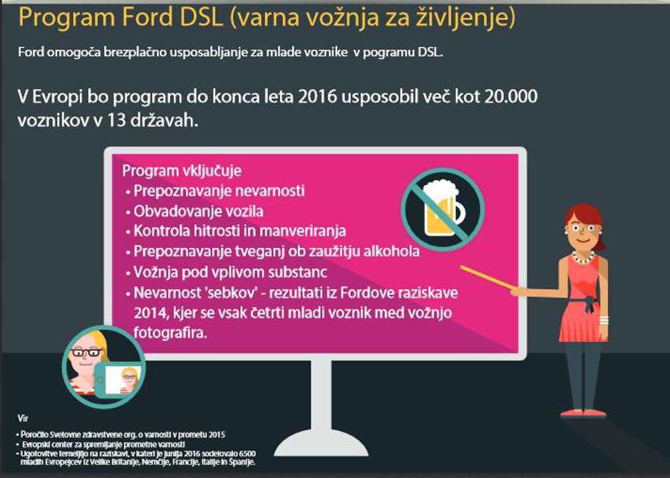 Fordova raziskava med mladimi vozniki | Avtor: Ford