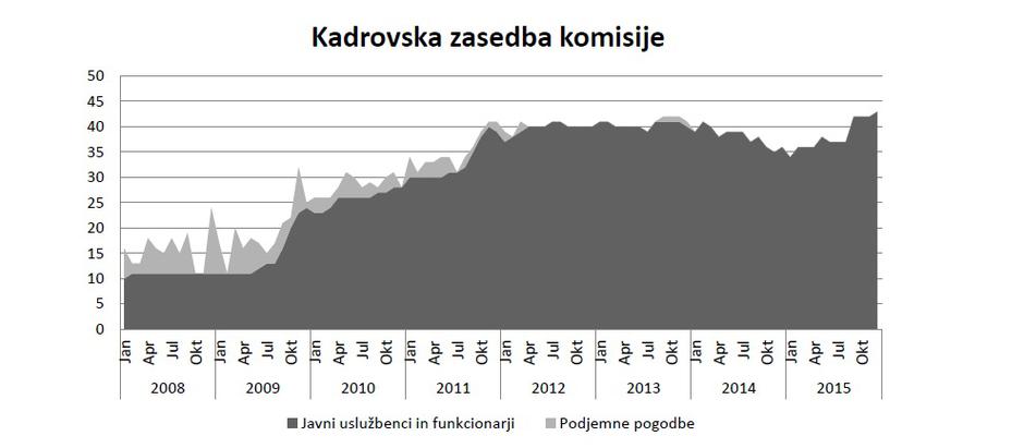 KPK | Avtor: Poročilo KPK za leto 2015 