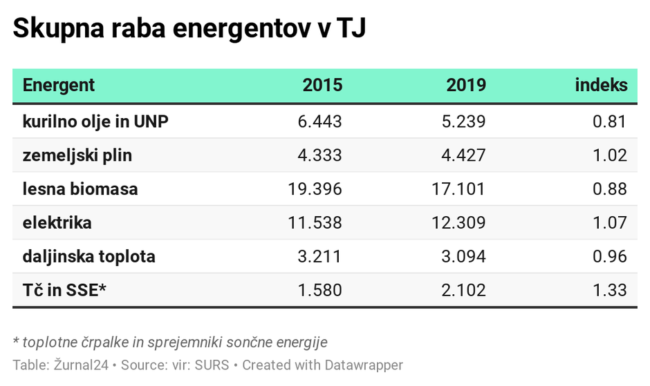 raba energije | Avtor: 