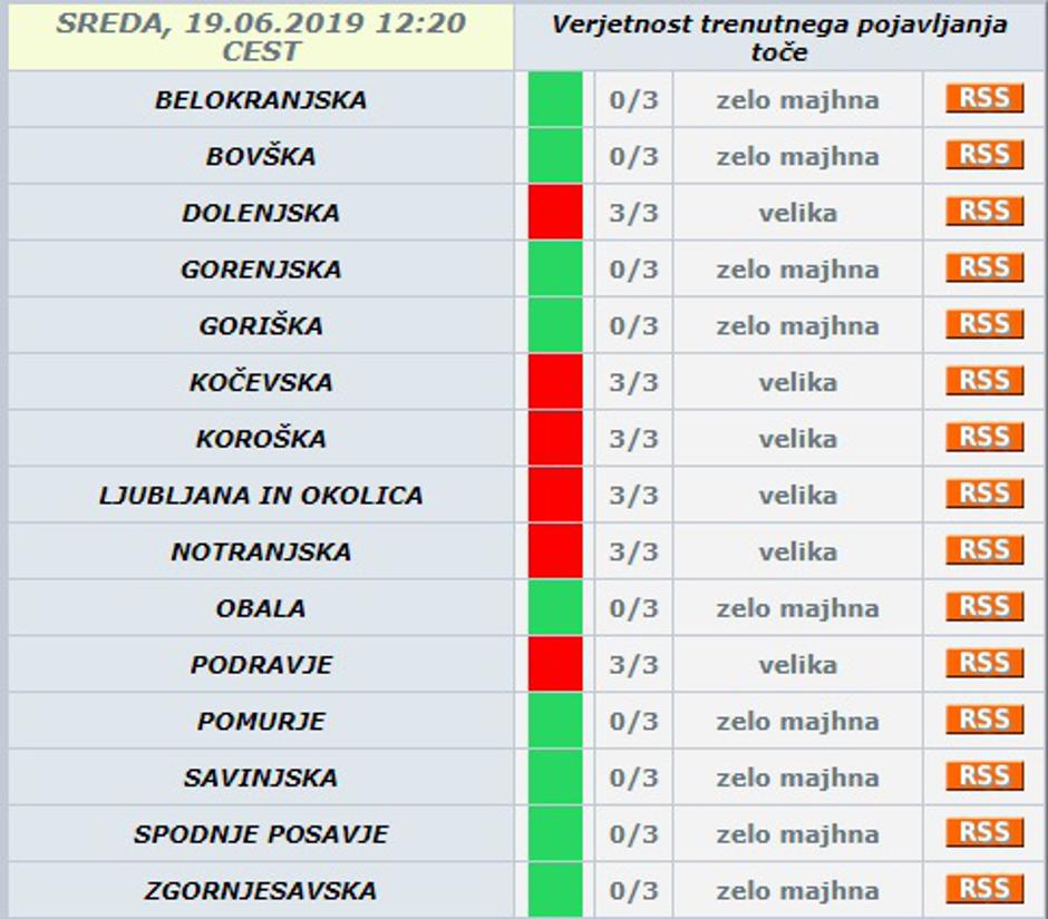 možnost toče | Avtor: PrtScr Arso