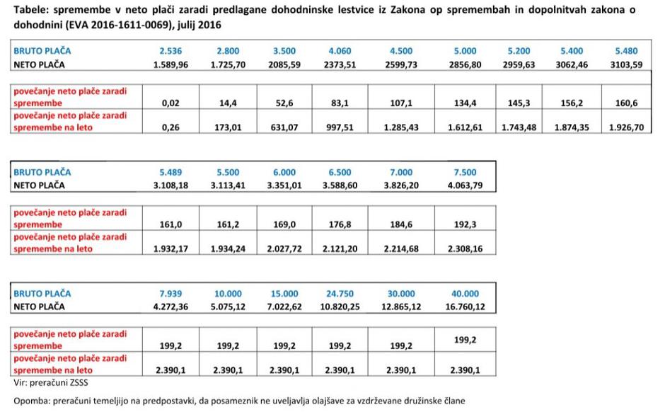 Natančen izračun | Avtor: ZSSS