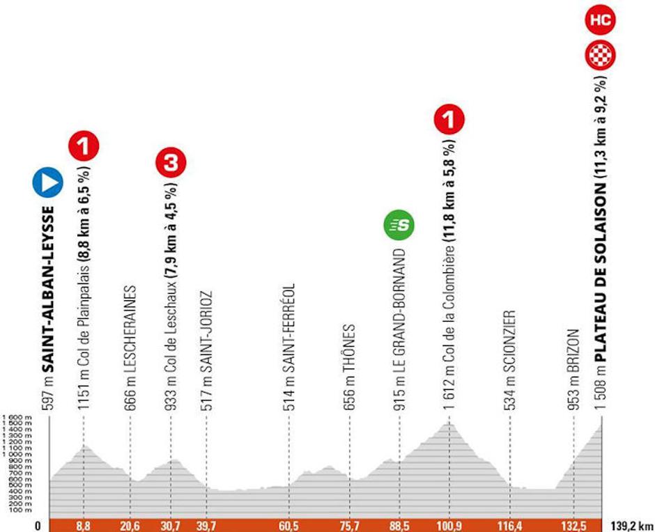 8. etapa Kriterija Dauphine | Avtor: Cyclingstage