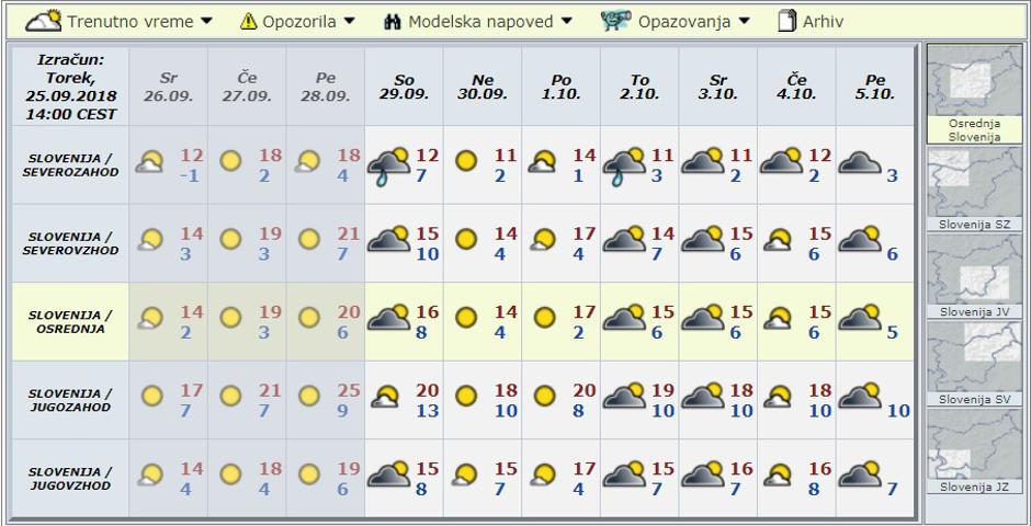Modelska napoved za deset dni | Avtor: Arso