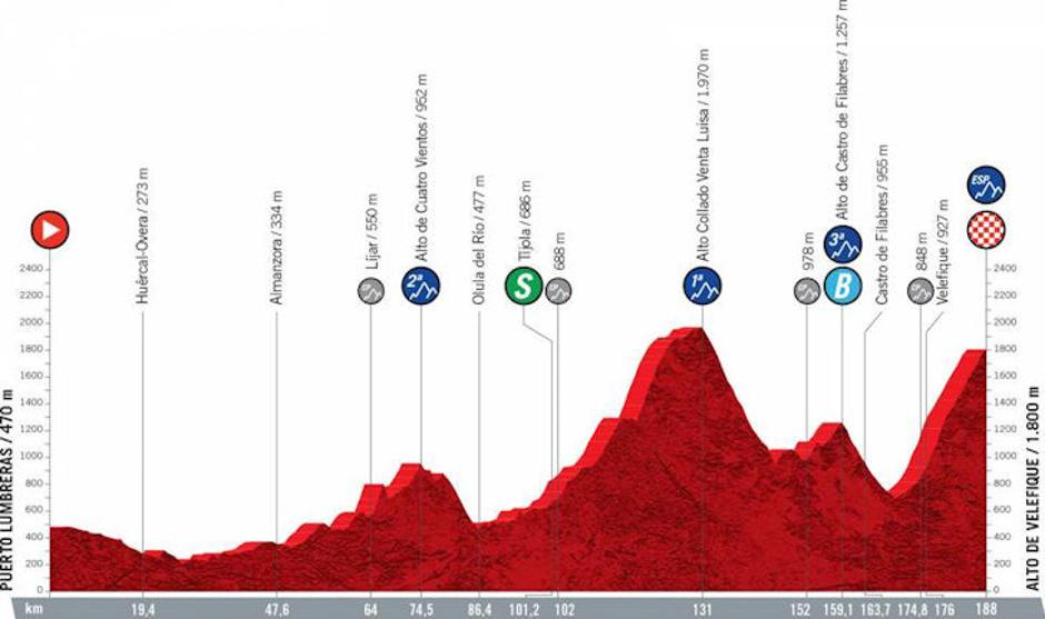 Vuelta | Avtor: Cyclingstage