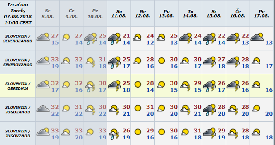 Vreme preglednica | Avtor: Arso