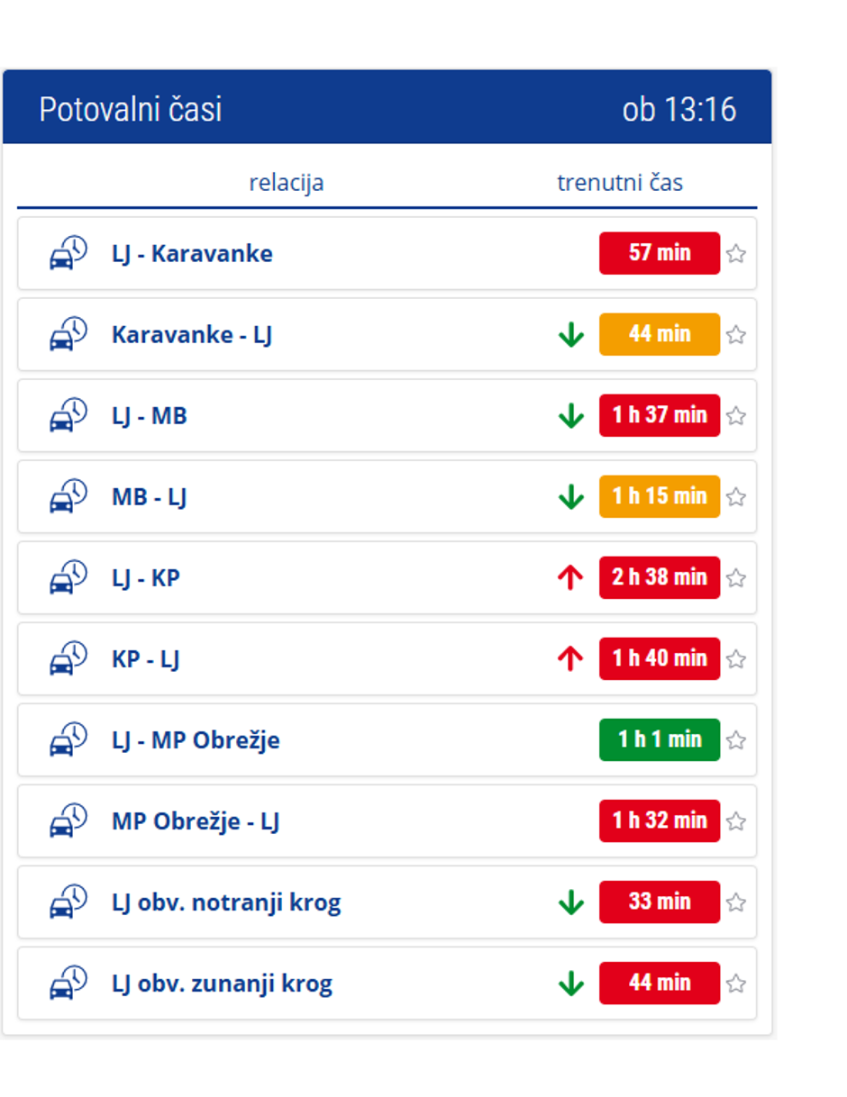 Potovalni časi | Avtor: Promet.si