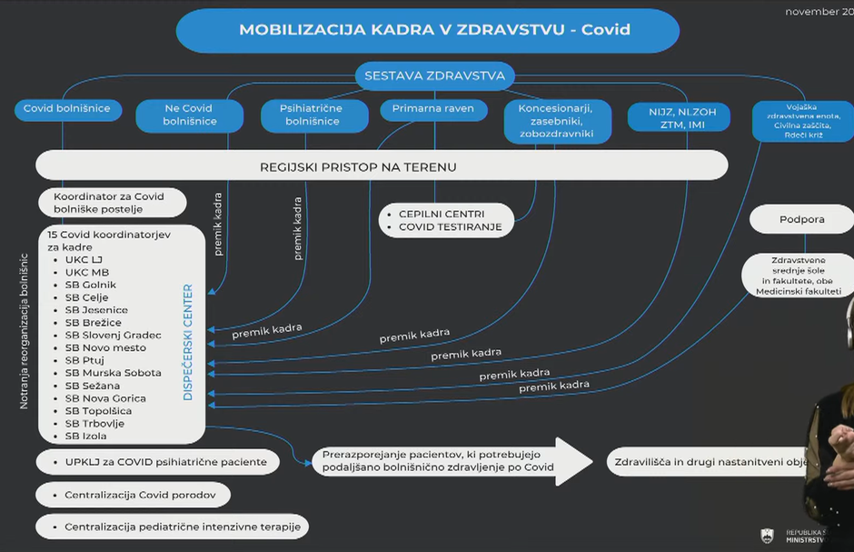 mobilizacija zdravstva covid | Avtor: zajem zaslona