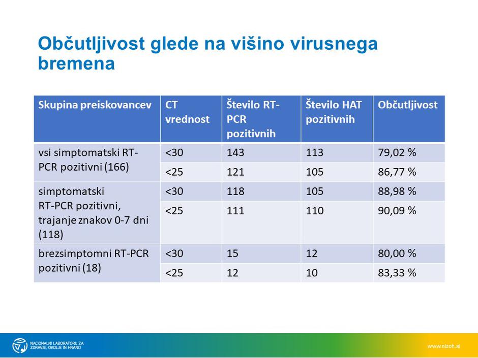 verifikacija hitrih testov za samotestiranje dijakov | Avtor: NLZOH