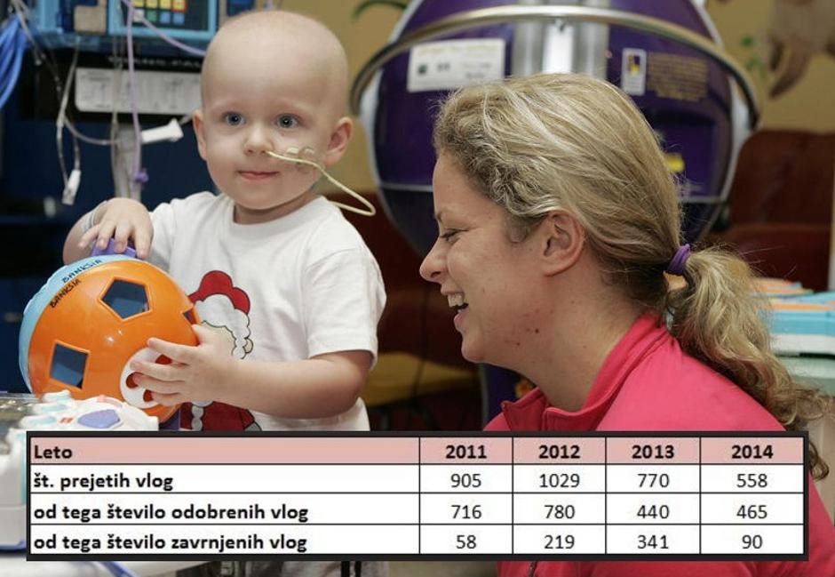 Vloge za zdravljenje v tujini | Avtor: Vir: ZZZS