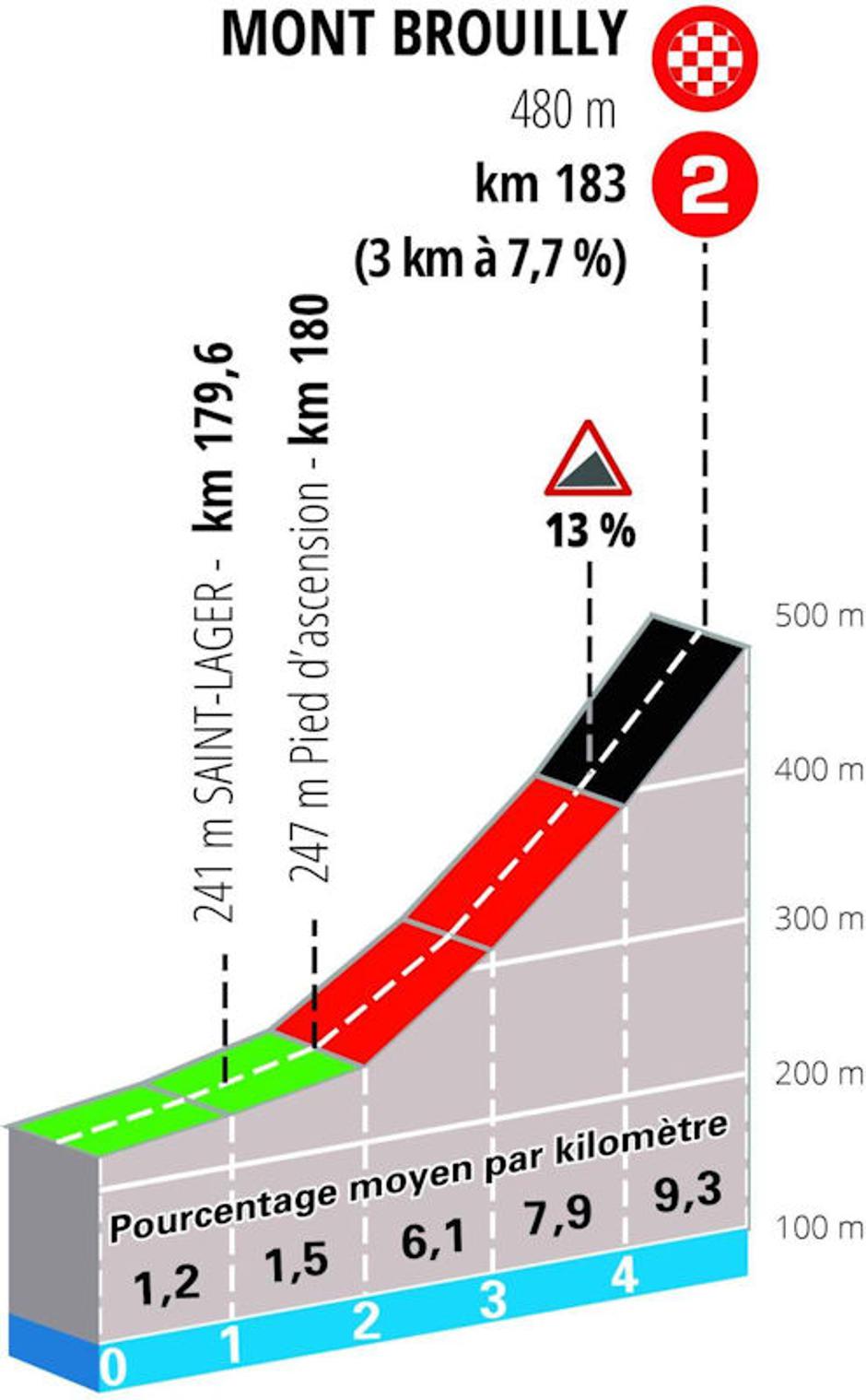 4. etapa Pariz-Nica | Avtor: Cyclingstage