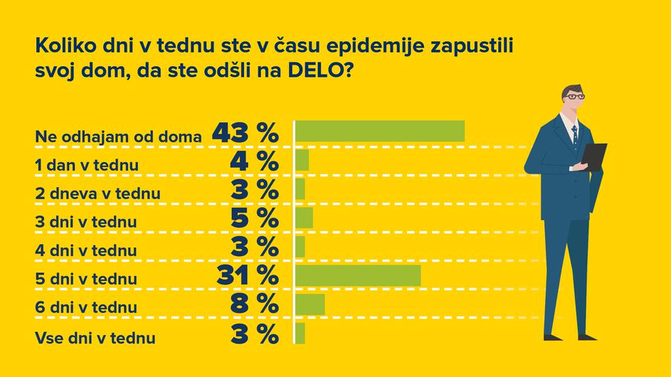 AMZS raziskava o mobilnosti prebivalcev Slovenije med krizo covid-19