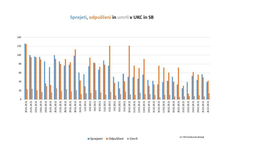 podatki epidemija covid-19 | Avtor: Vlada RS