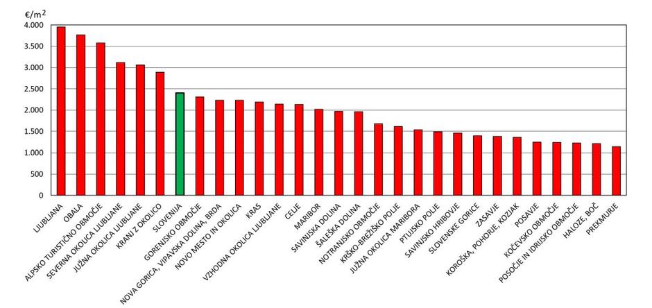 cene stanovanja 2022 | Avtor: zajem zaslona/GURS