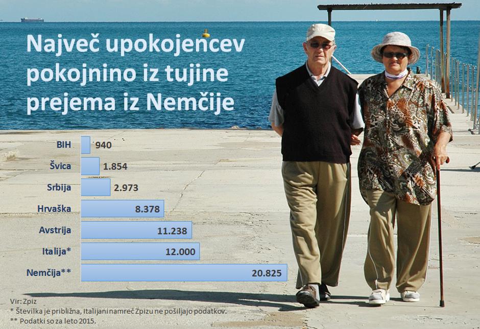 upokojenci | Avtor: Žurnal24 main