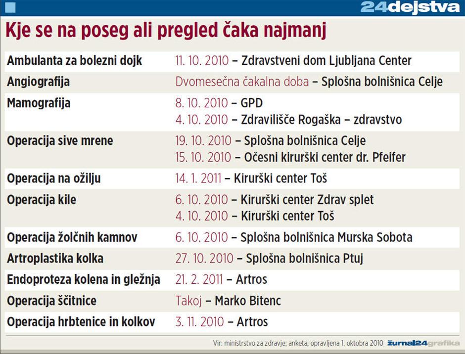 graf, %C4%8Dakalne dobe,  | Avtor: Žurnal24 main