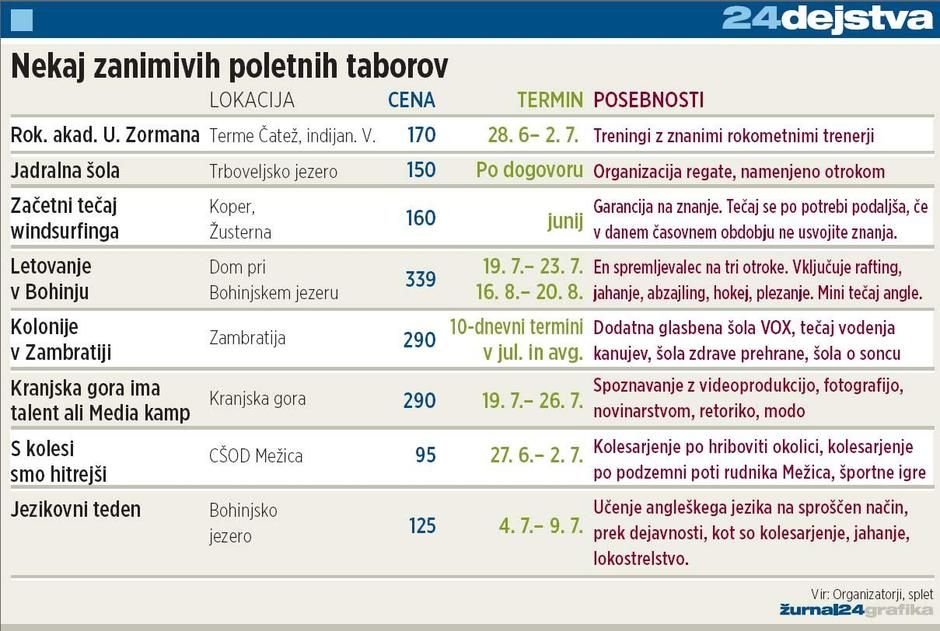 po%C4%8Ditnice, grafika | Avtor: Žurnal24 main