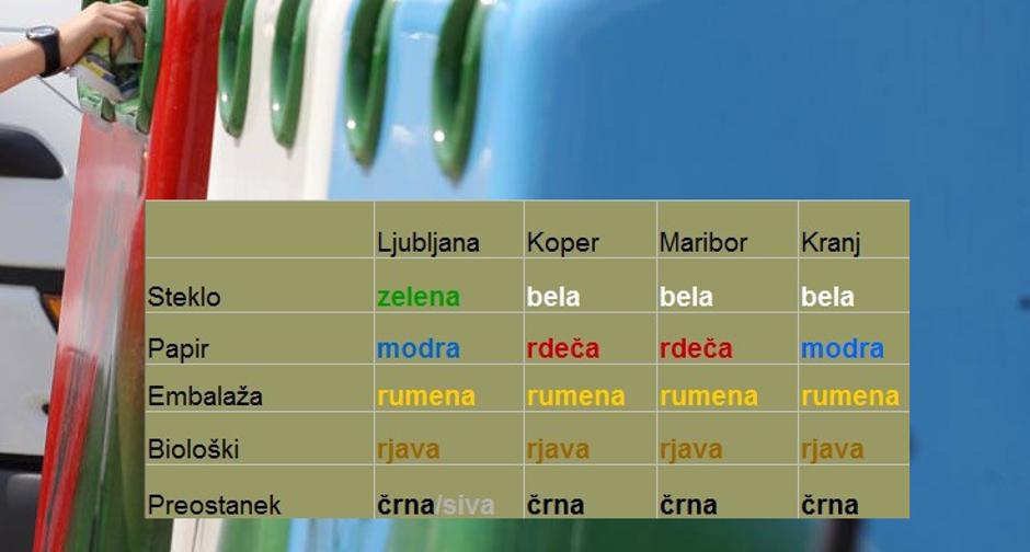 Barve zabojnikov | Avtor: Žurnal24 main