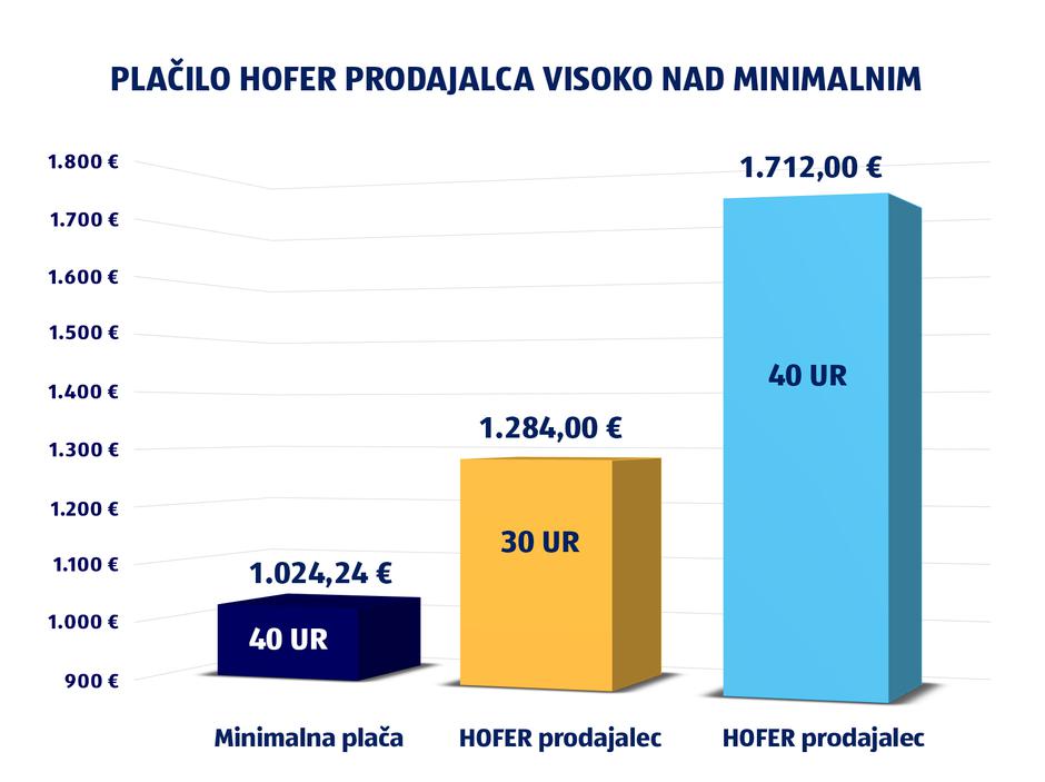 Hofer | Avtor: Hofer