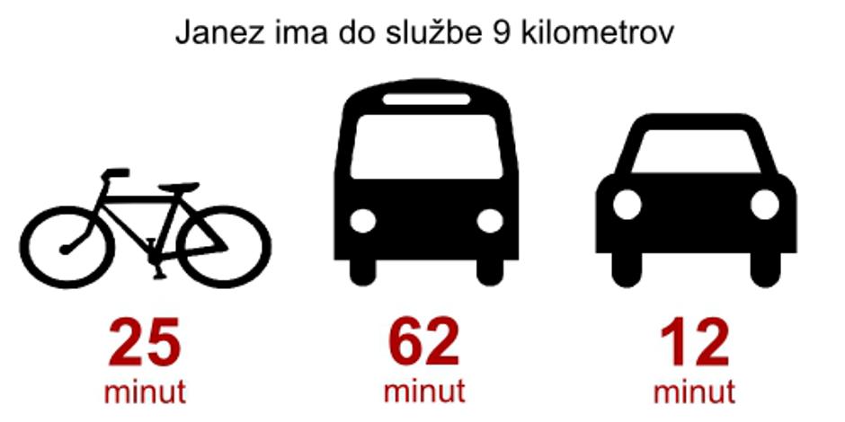 mobilnost | Avtor: zurnal24.si
