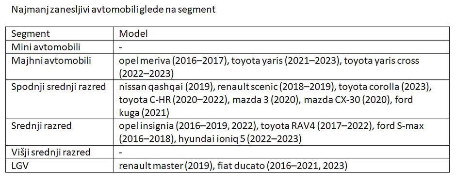 ADAC poročilo 2026 | Avtor: ADAC