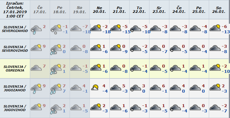 Vreme preglednica | Avtor: 