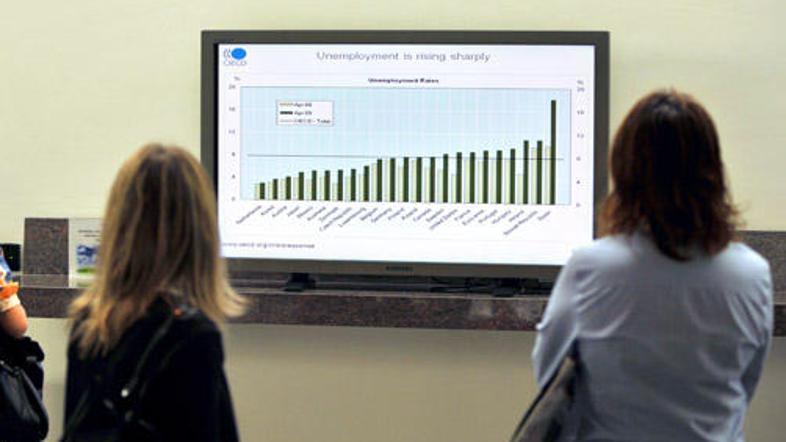 Podatki kažejo na okrevanje vseh največjih svetovnih gospodarstev.