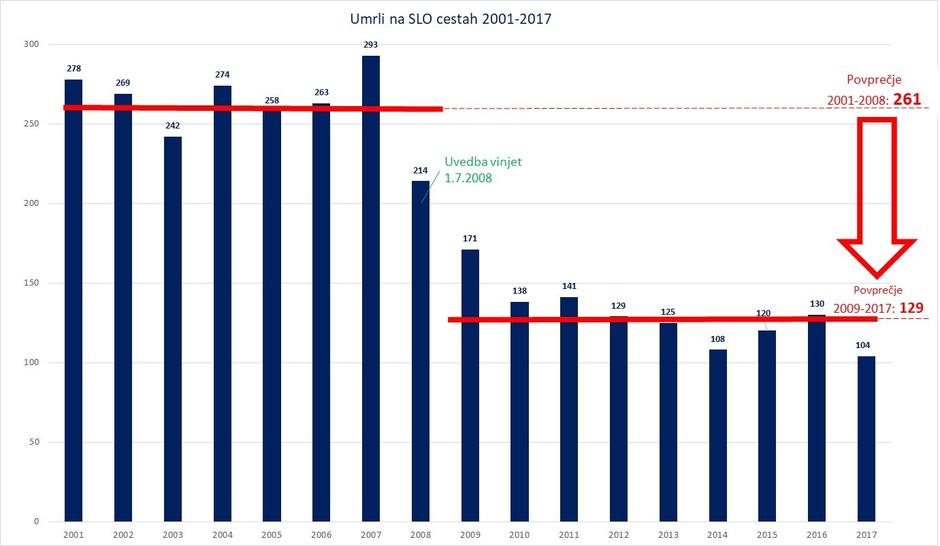 Prometna varnost in avtoceste | Avtor: AMZS