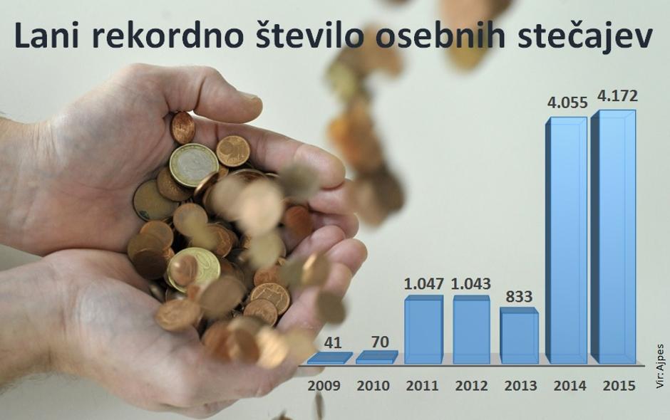 graf stečaji | Avtor: Žurnal24 main