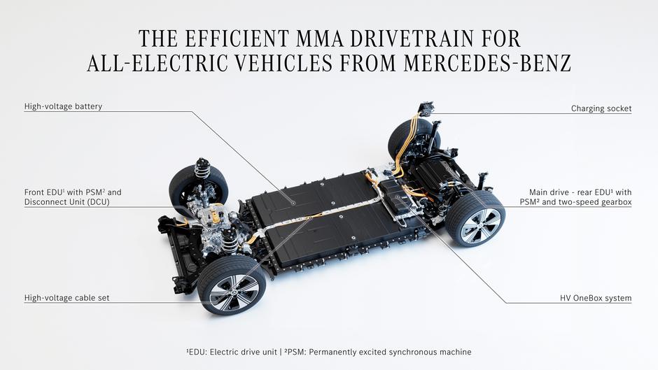 Mercedes-benz CLA, platforma MMA | Avtor: Mercedes-Benz