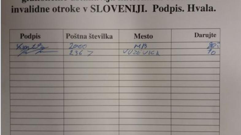 Obrazec, prostovoljni prispevki, prevara