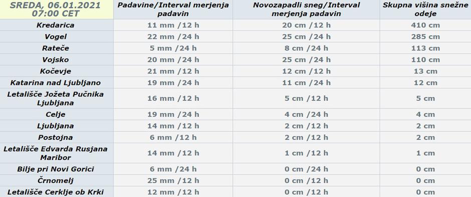 Novozapadli sneg | Avtor: Arso 