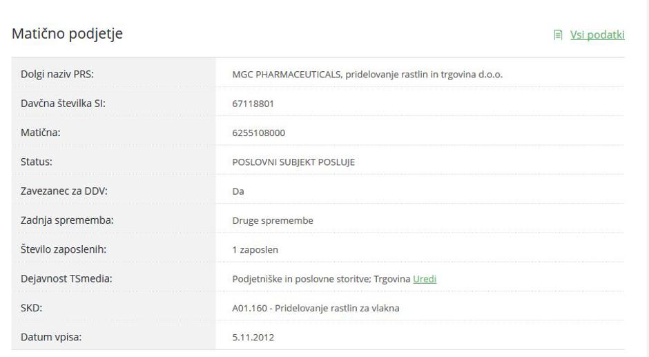 pharma | Avtor: bizi.si