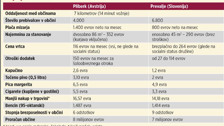 Življenske potrebščine 
