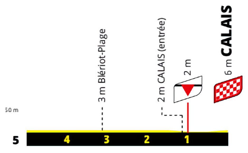 4. etapa Dirke po Franciji | Avtor: Cyclingstage