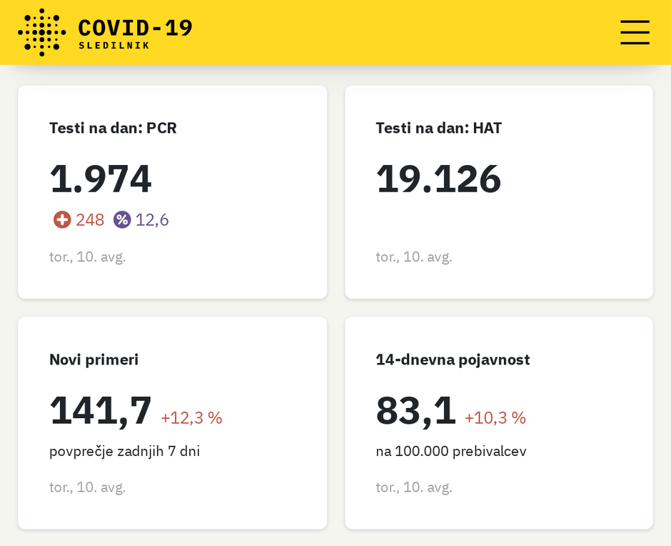  | Avtor: 