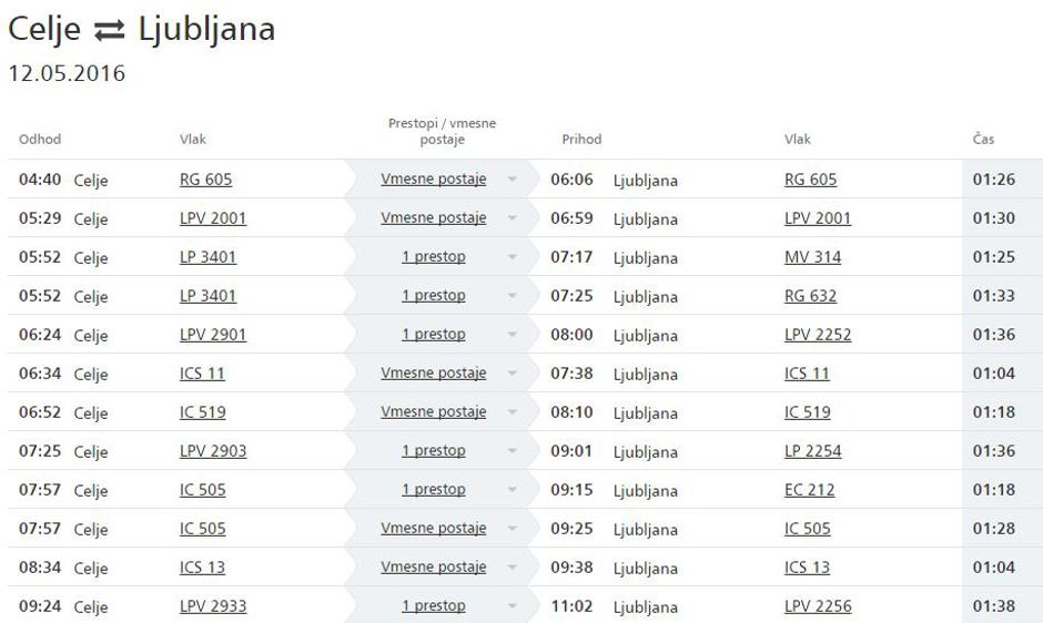 Vozni red | Avtor: Slovenske železnice