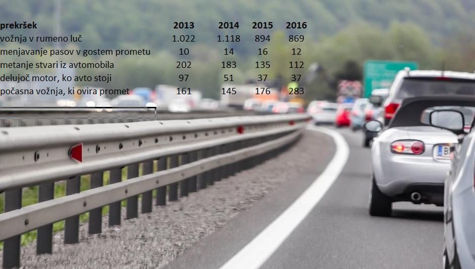 prekrški | Avtor: Saša Despot