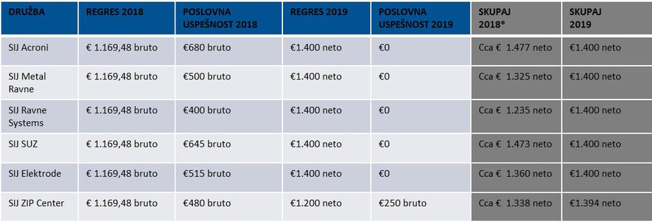 podatki SIJ | Avtor: Skupina SIJ