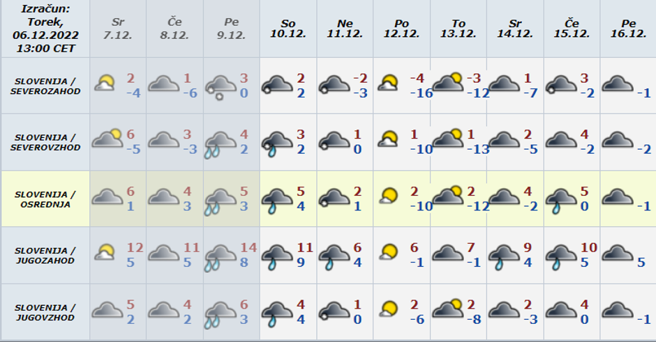 vremenska napoved po dnevih daljša | Avtor: Arso
