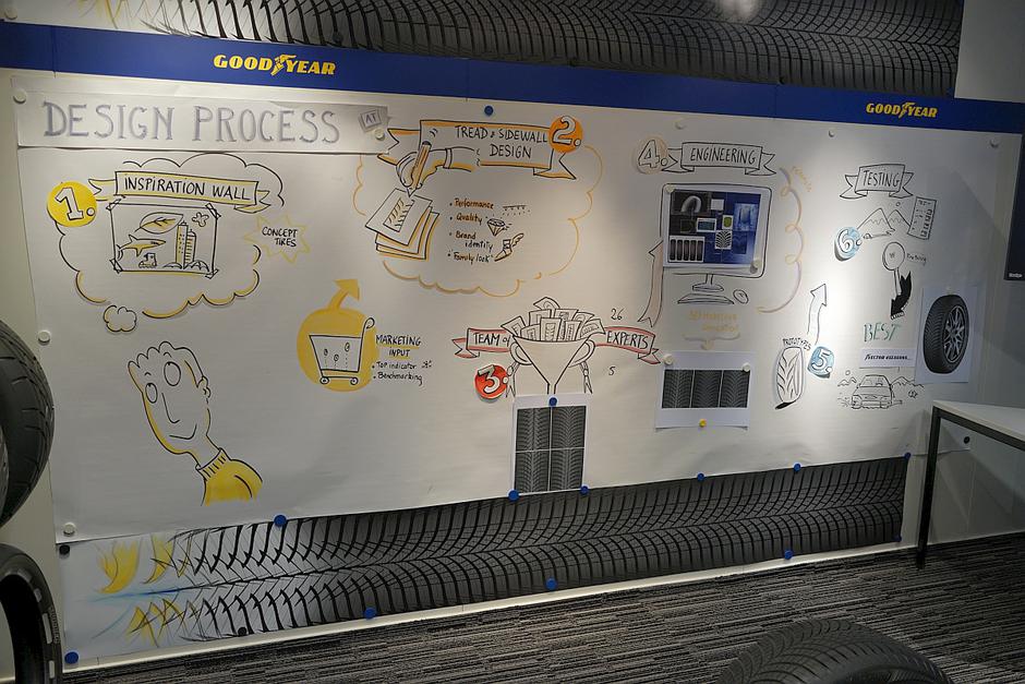 Goodyear vector 4 season, celoletne gume | Avtor: Matija_Janežič