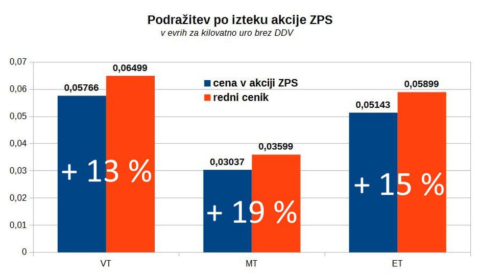 Graf elektrika | Avtor: zurnal24.si