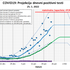 projekcija epidemija