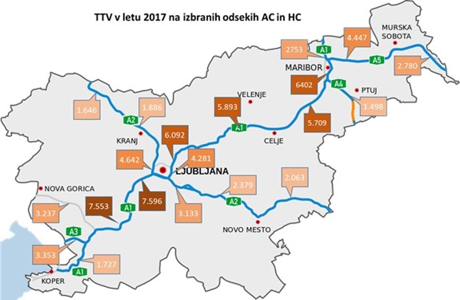 povprečni letni dnevni promet težkih tovornih vozil 2017 na posameznih odsekih | Avtor: Dars