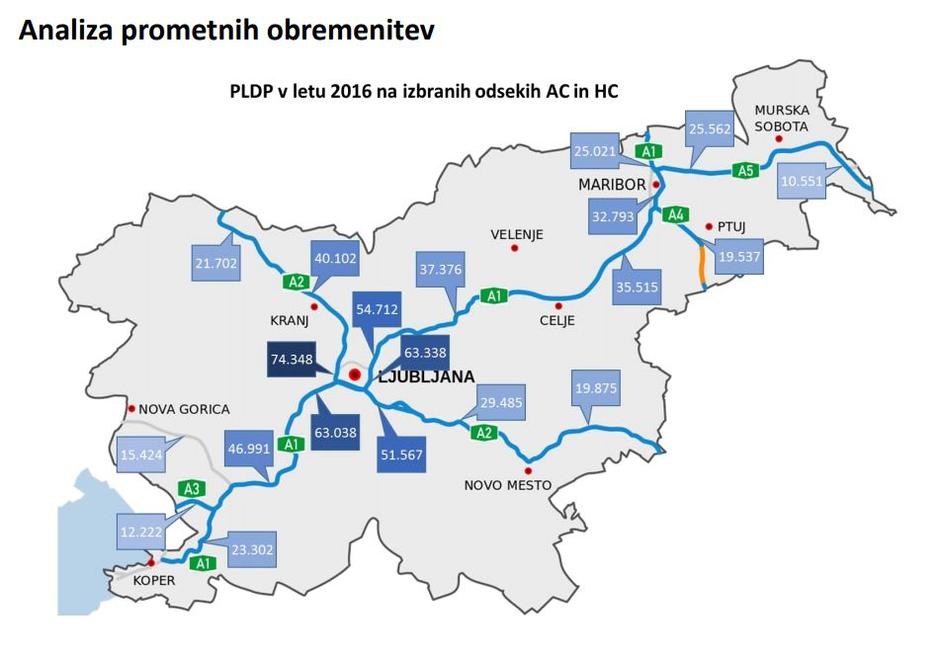 Prometni tokovi | Avtor: FGPA