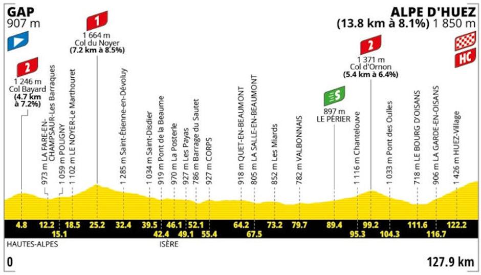 Trasa 19. etape | Avtor: Cyclingstage
