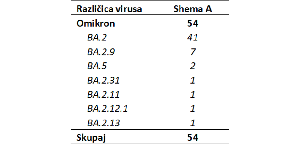 Genomsko sekvencioniranje covid-19 | Avtor: NLZOH